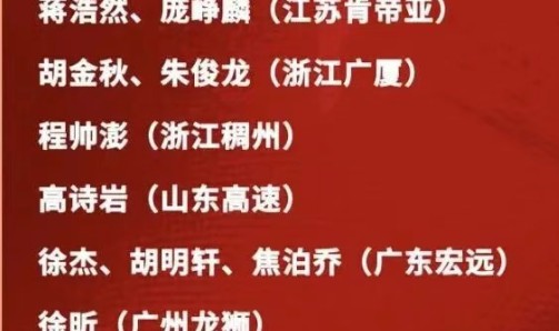 从国家队集训名单看，郭士强想重新执教辽篮了